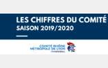 Les chiffres du Comité - Saison 2019/2020